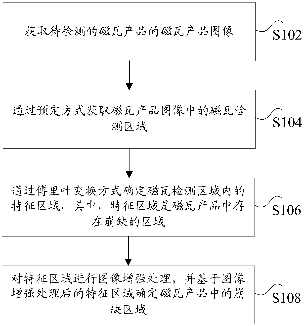 Method and device for identifying collapse area of magnetic tile