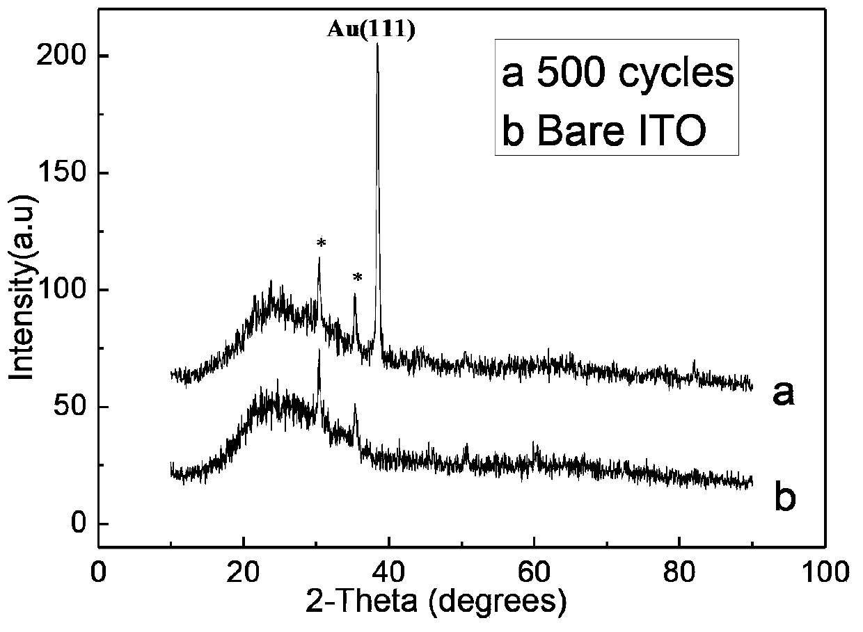 Au(111)-like nano-particle non-enzyme glucose sensor electrode, and preparation method and application of same