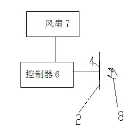 Control device for fan