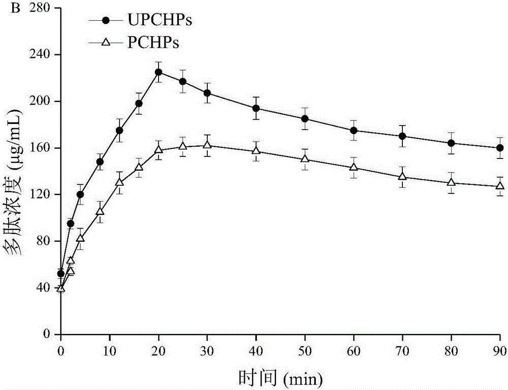 Method for preparing pig cerebral protein antioxidative peptide