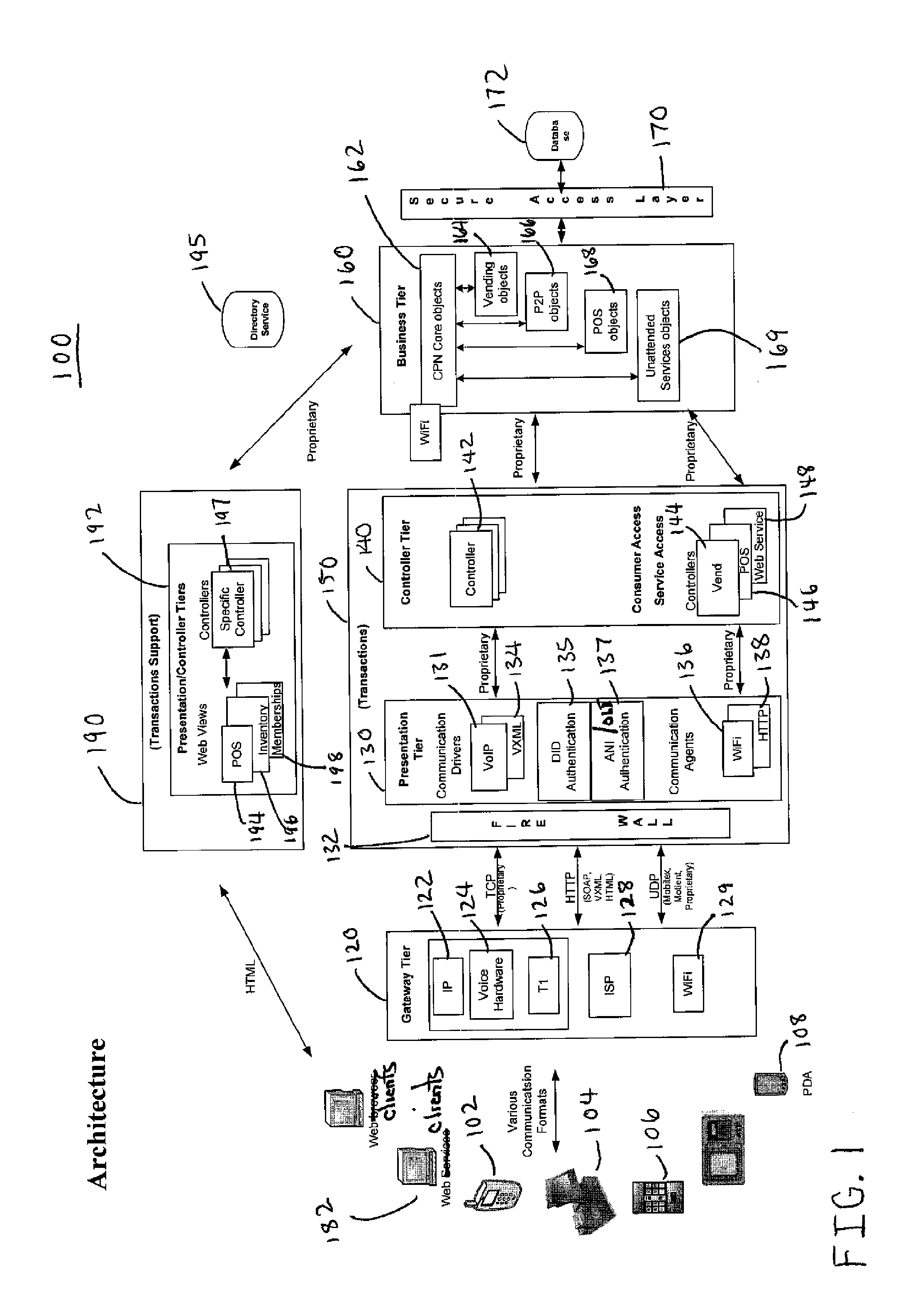 Financial transactions using a communication device