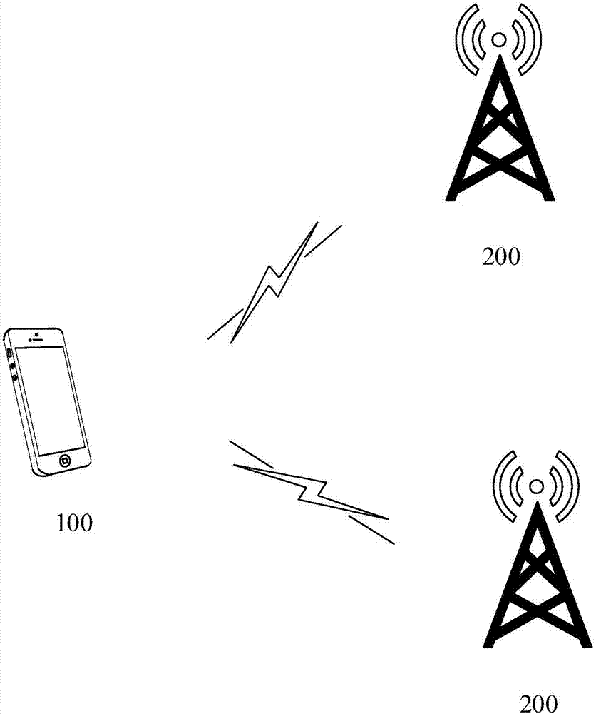 User identification card control method, mobile terminal and computer readable storage medium