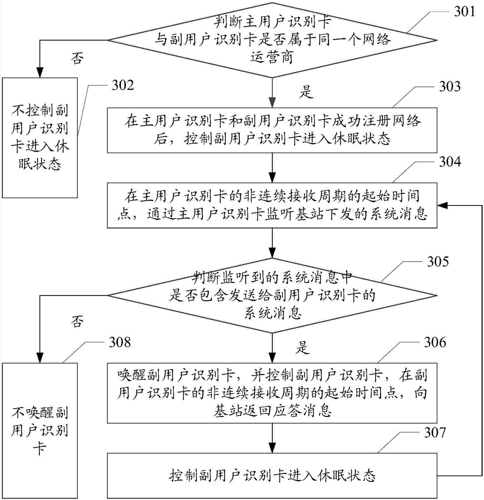 User identification card control method, mobile terminal and computer readable storage medium