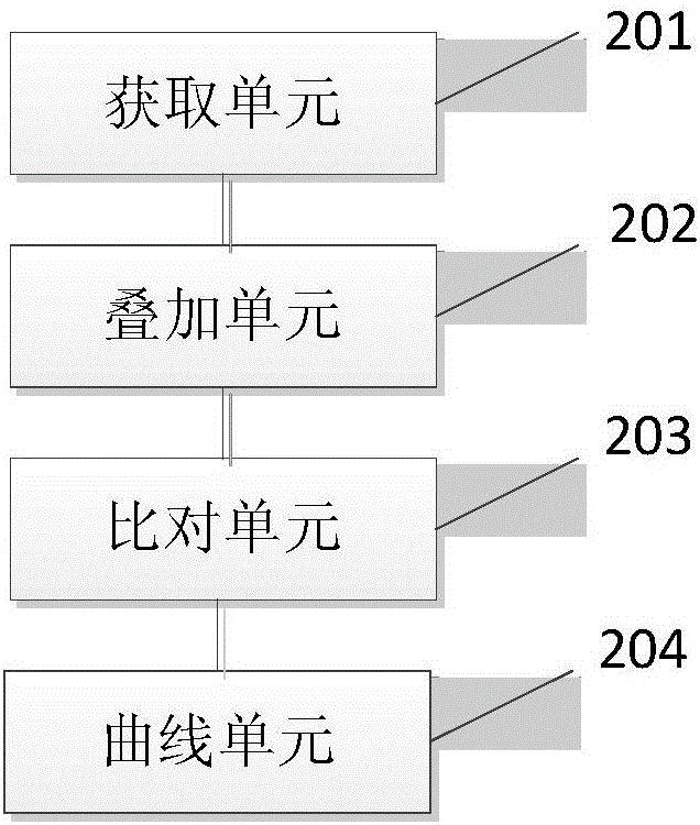 Statistical method and system of transaction price in house property net