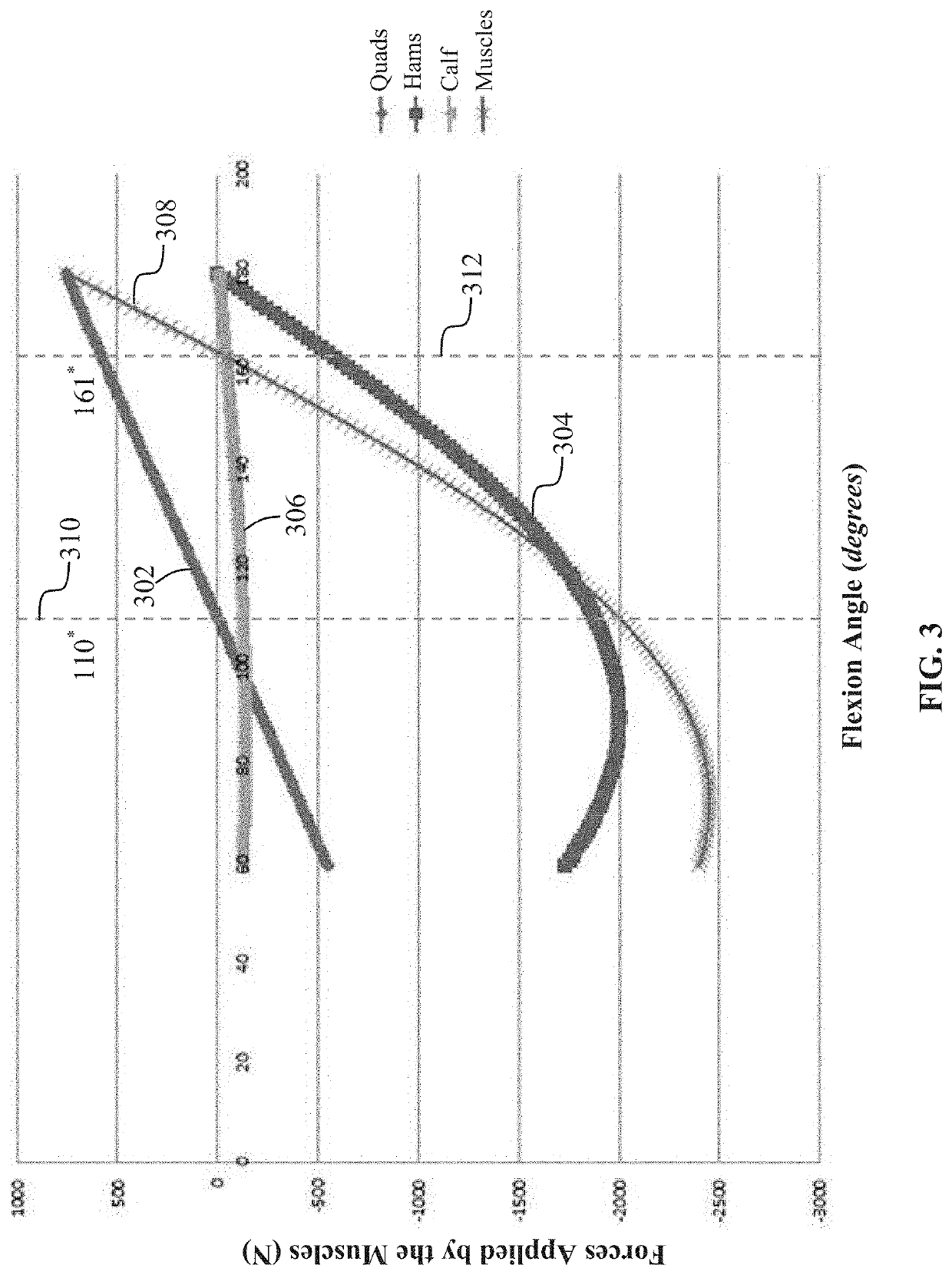 System and method for a wearable knee injury prevention