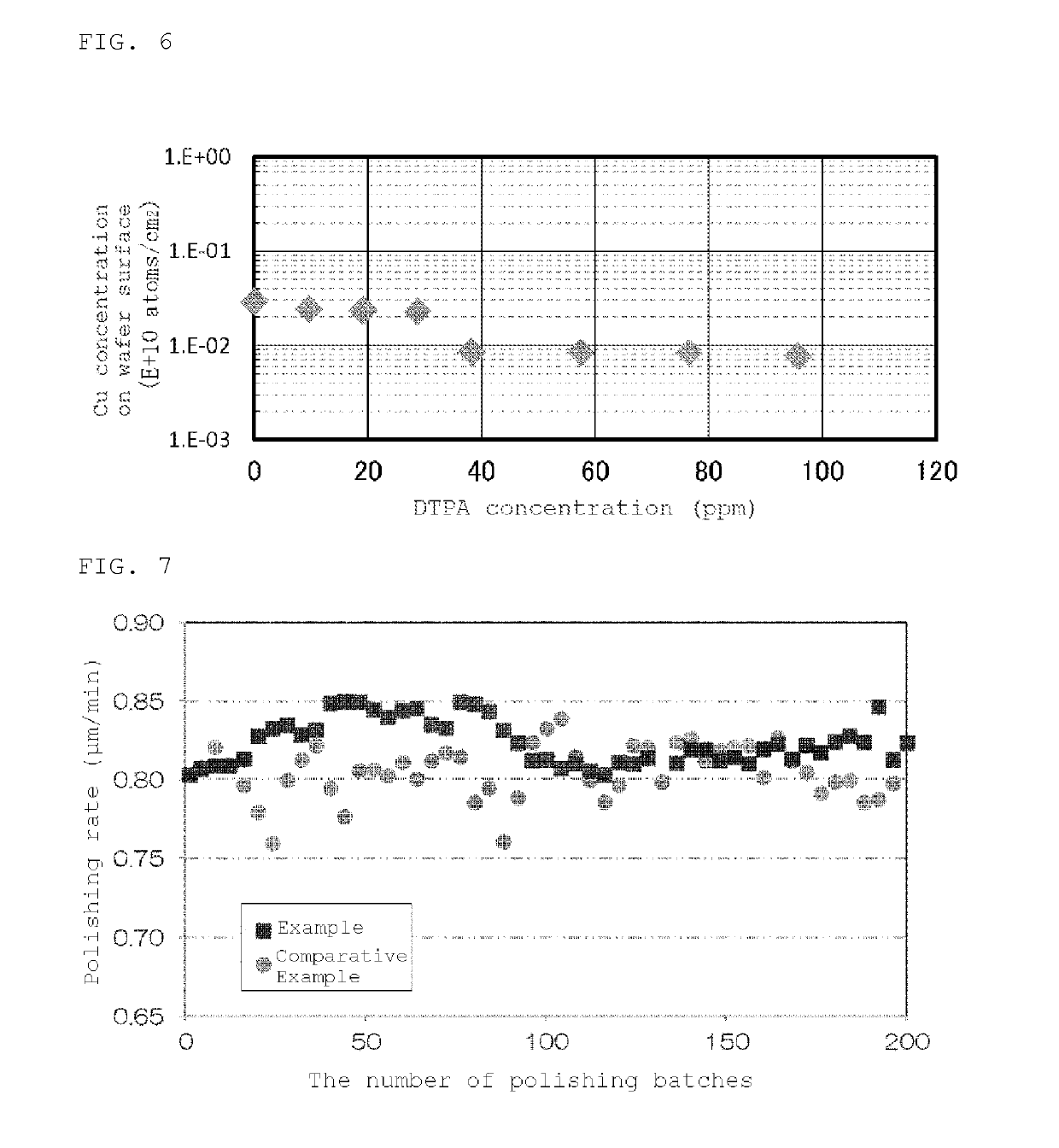 Method for polishing silicon wafer