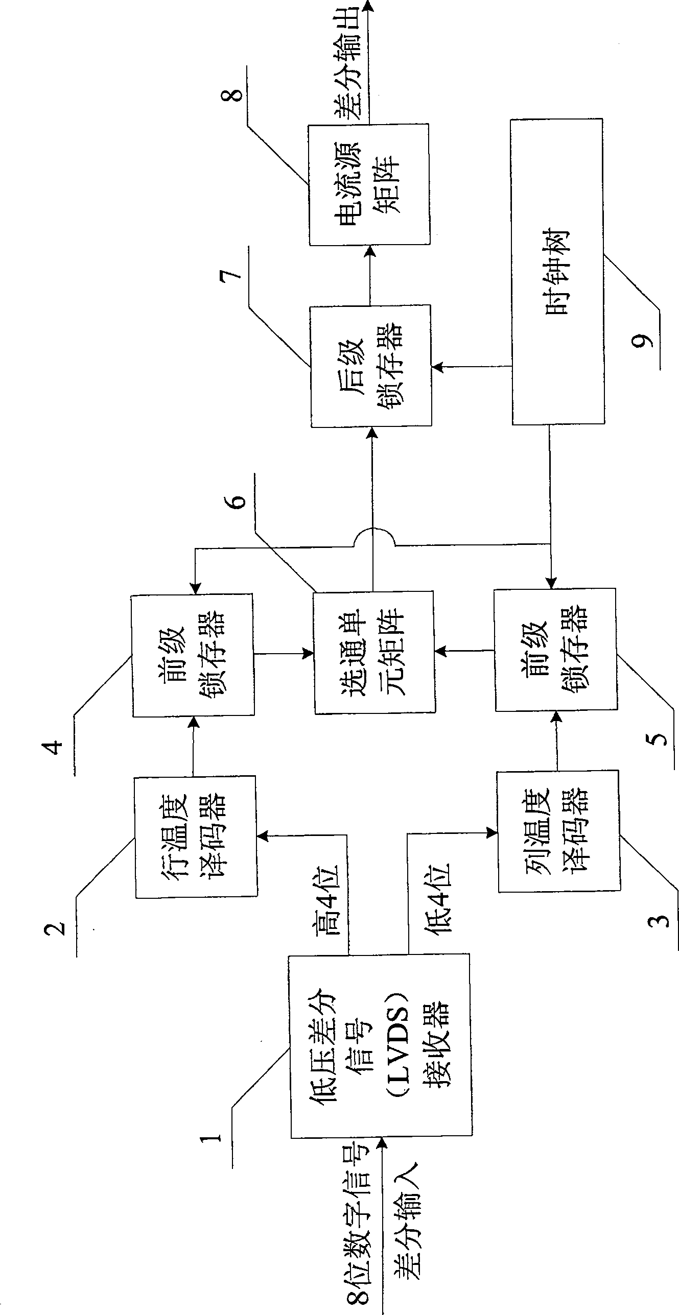 Digital-to-analog converter