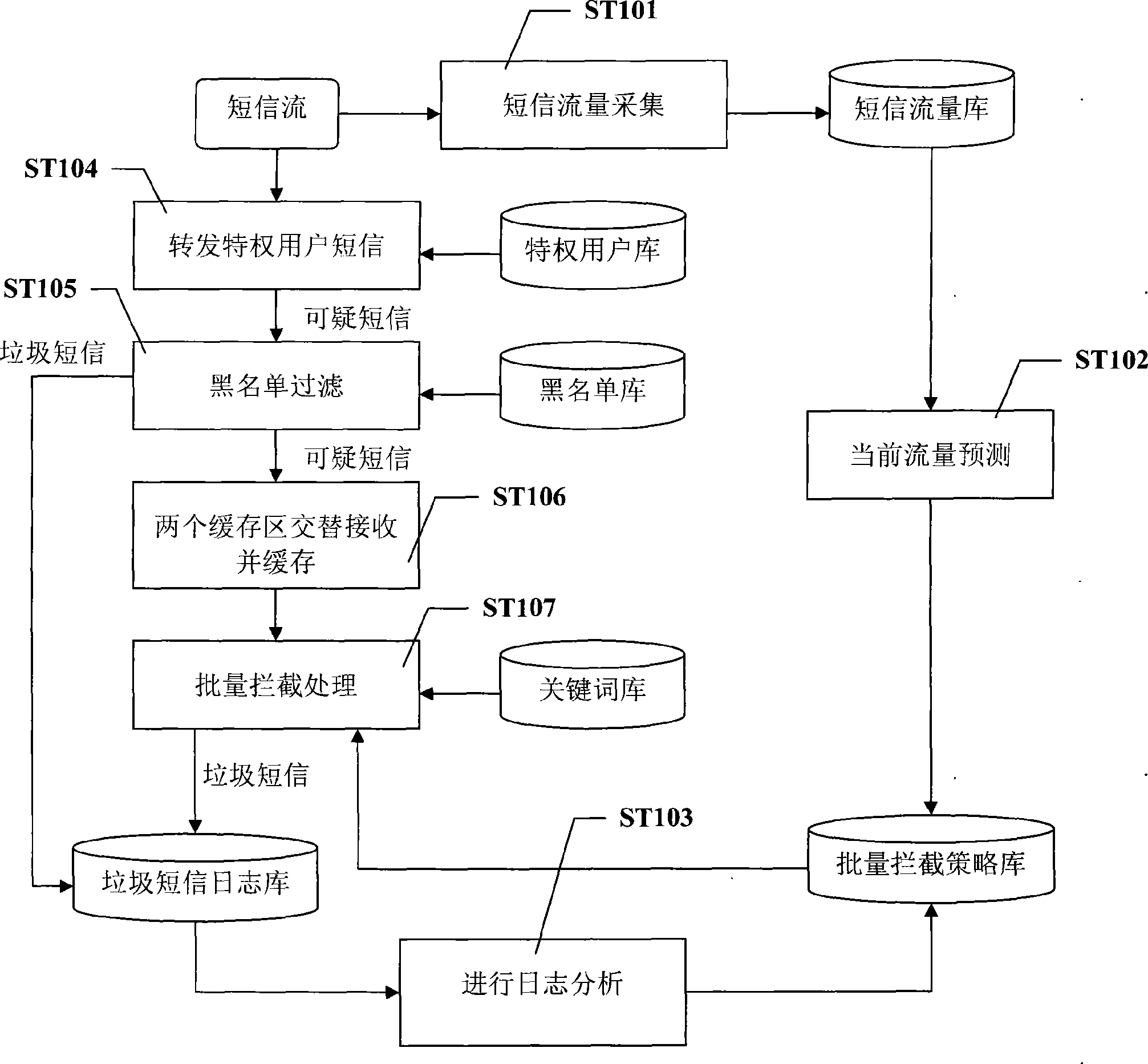 Supervision method for sending rubbish short message in group