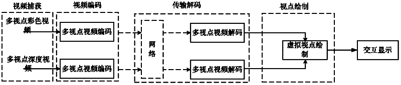 A Preprocessing Method of Depth Image