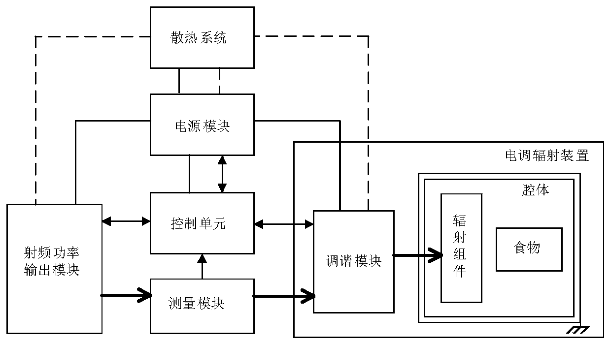 Radio frequency pulse thawing and heating device and closed-loop control method thereof