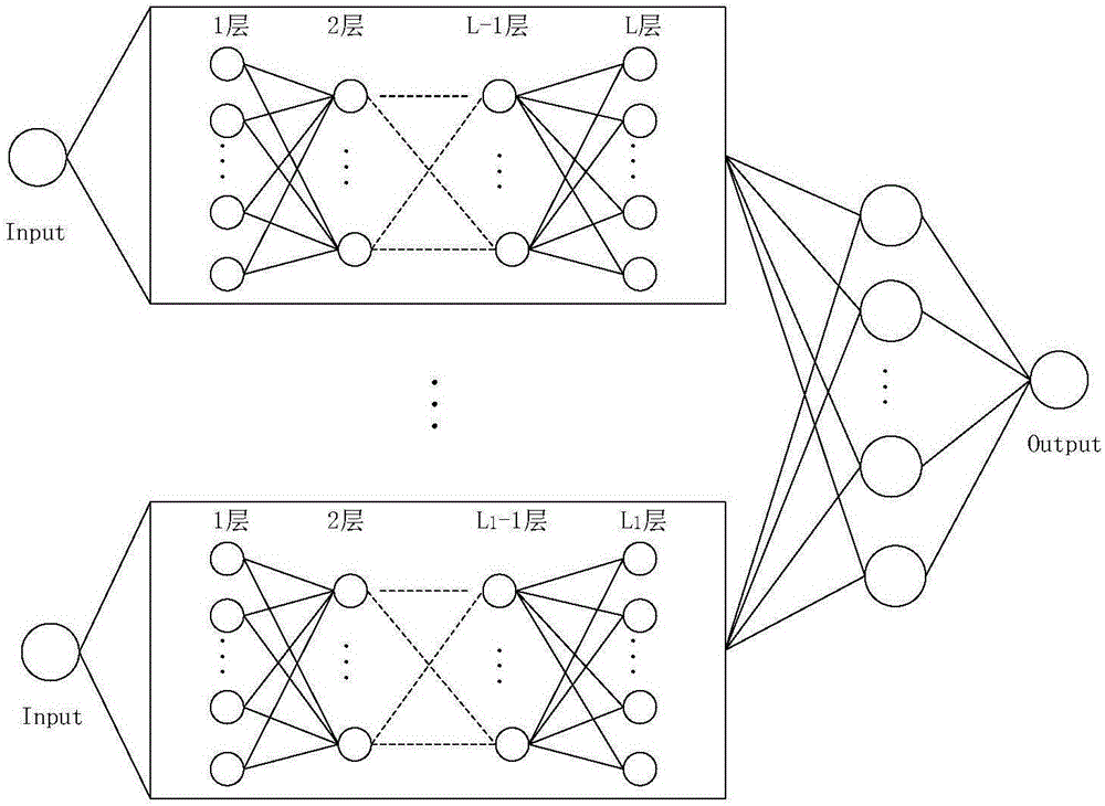 Deep extreme learning machine-based hazard source identification method