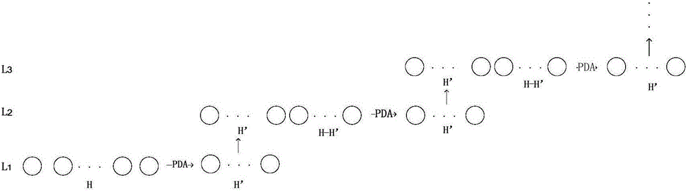 Deep extreme learning machine-based hazard source identification method