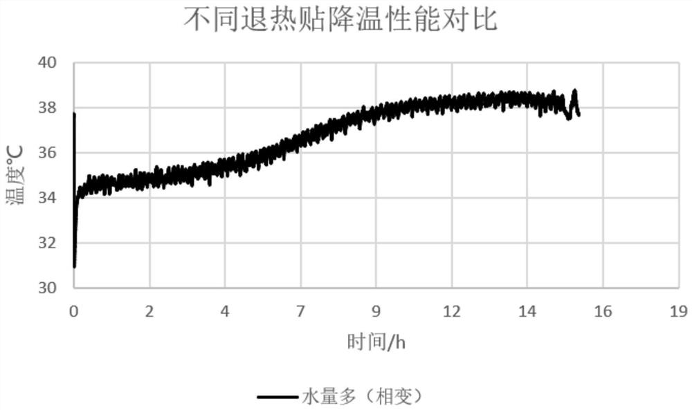 Temperature and humidity testing device and method