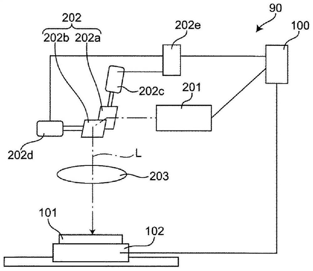 Laser processing method and laser processing device