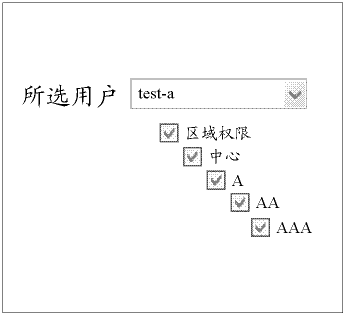 A permission tree linkage reproduction method, device and system