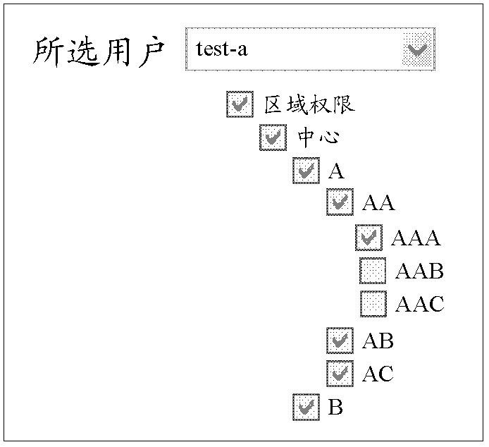 A permission tree linkage reproduction method, device and system