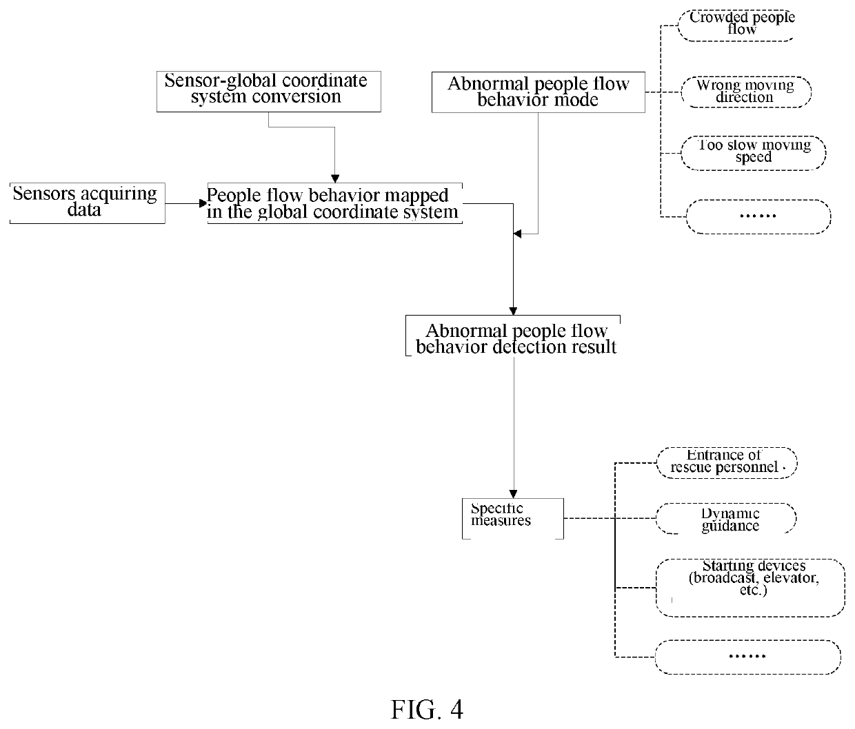 Building evacuation method and building evacuation system