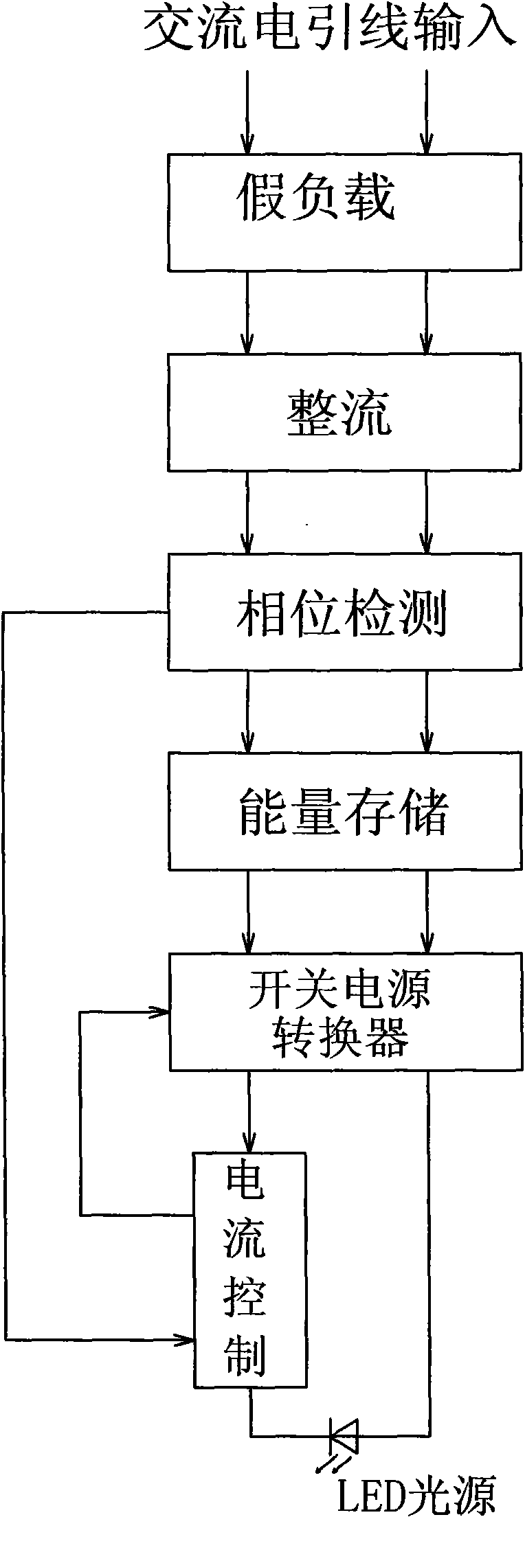 Dimming method applicable to traditional dimmers and LED dimmable drive power