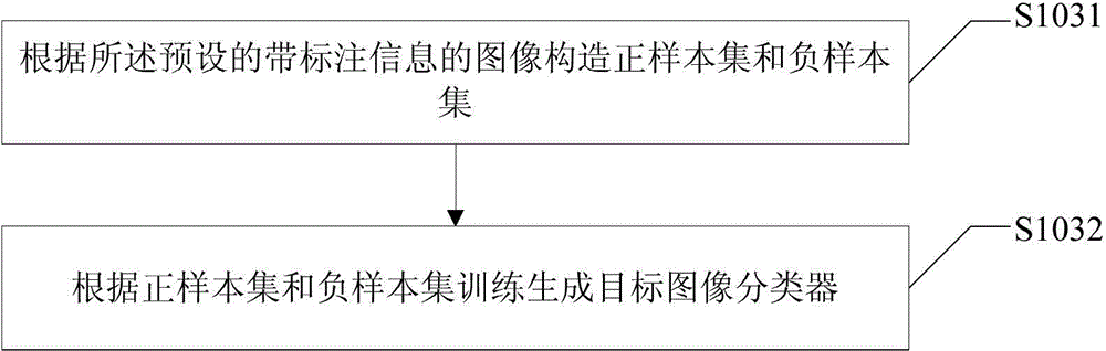 Internet picture filtering method and device