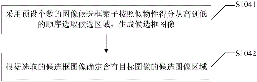 Internet picture filtering method and device