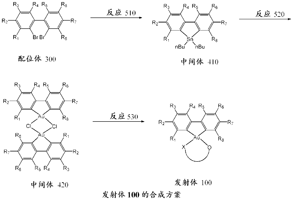 Gold complexes for OLED applications