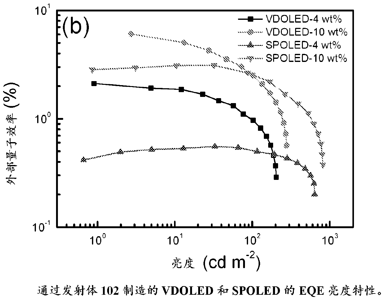 Gold complexes for OLED applications