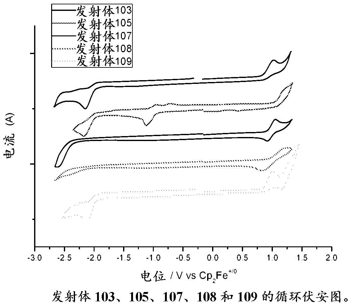 Gold complexes for OLED applications