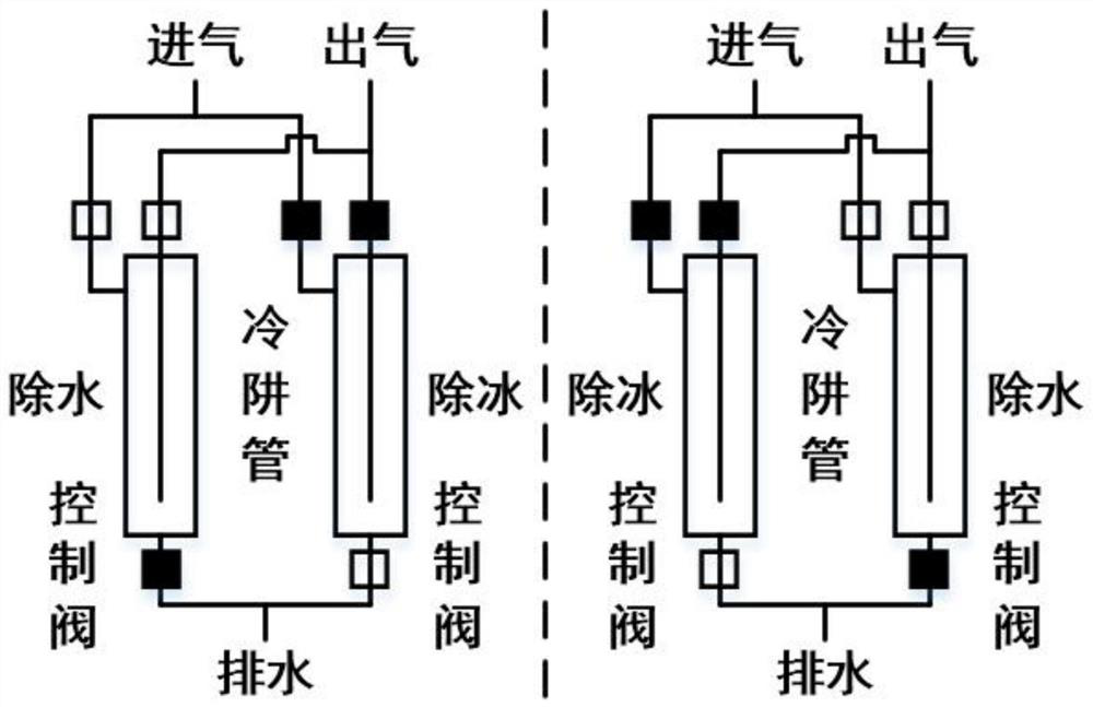 Automatic low-temperature cold trap water removal system