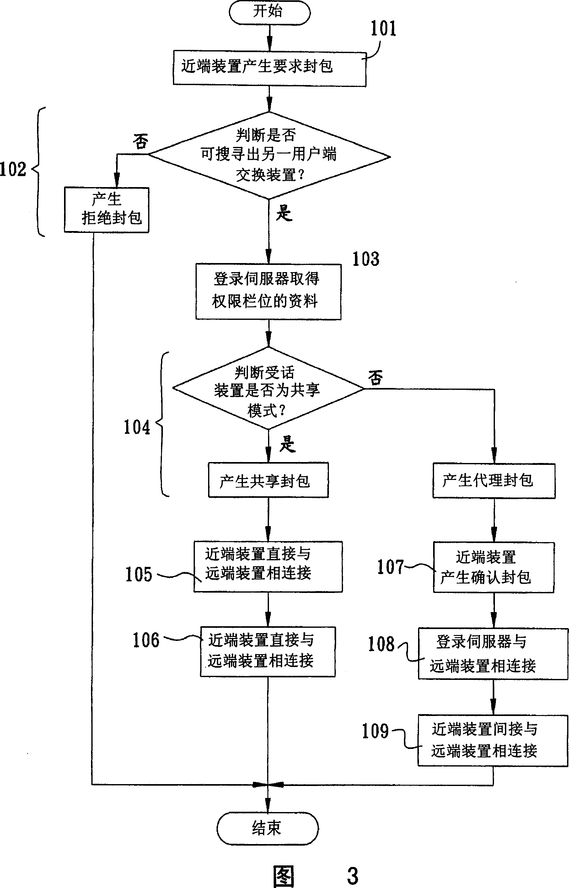 Communication system