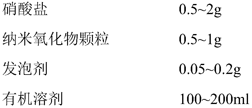 A kind of preparation method of metal oxide-cellulose composite diaphragm