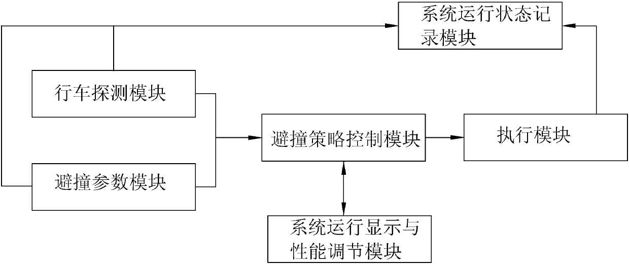 Vehicle sensor information screening method and vehicle collision avoidance system using the method