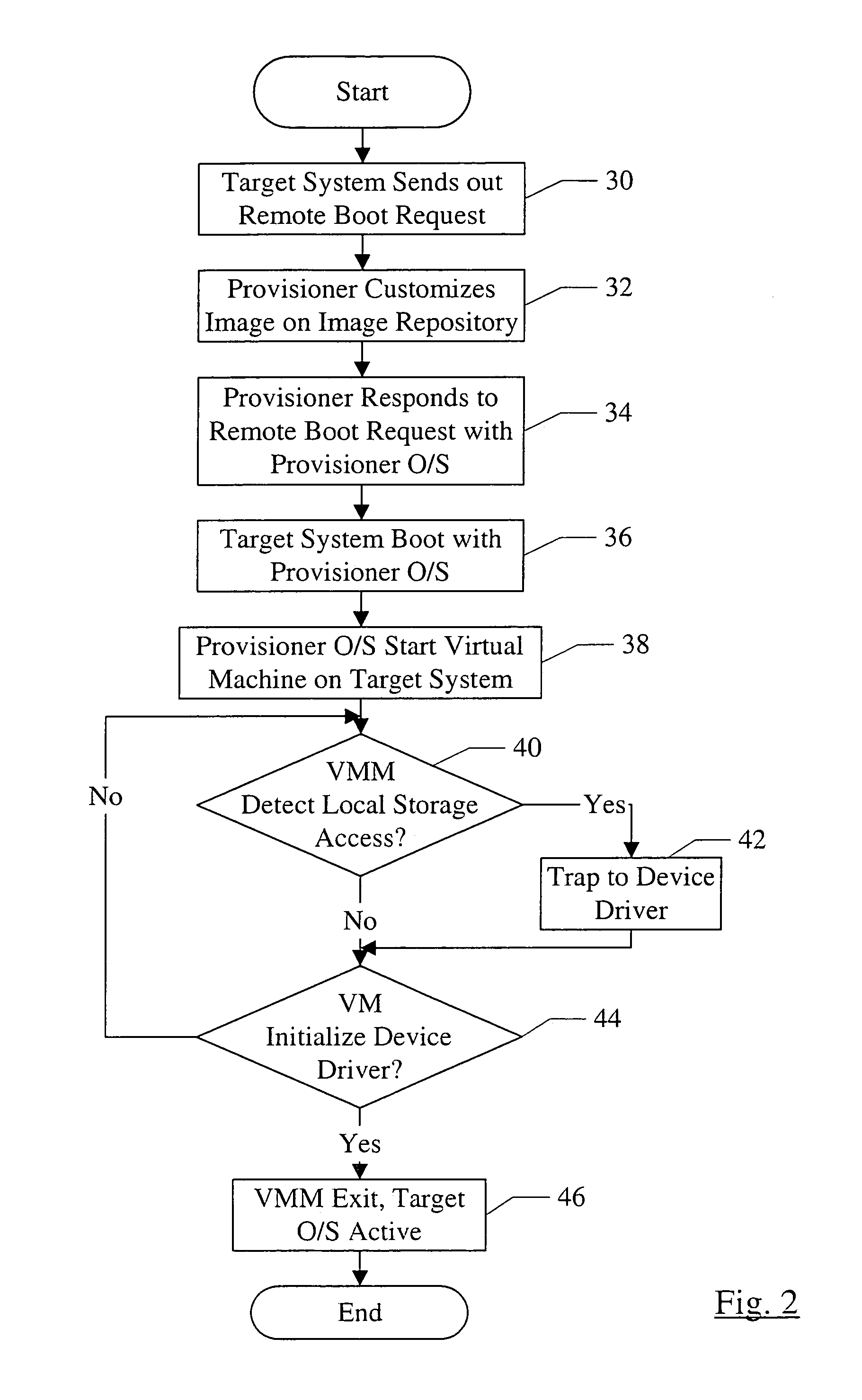 Provisioning and snapshotting using copy on read/write and transient virtual machine technology