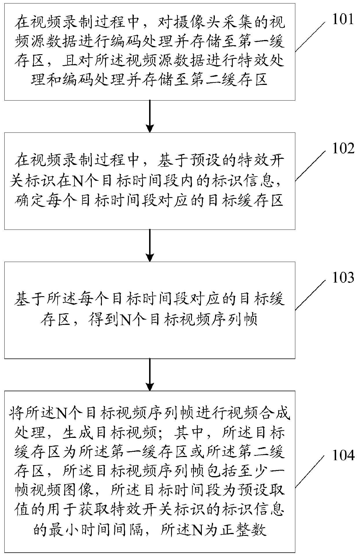 Video generation method and electronic equipment