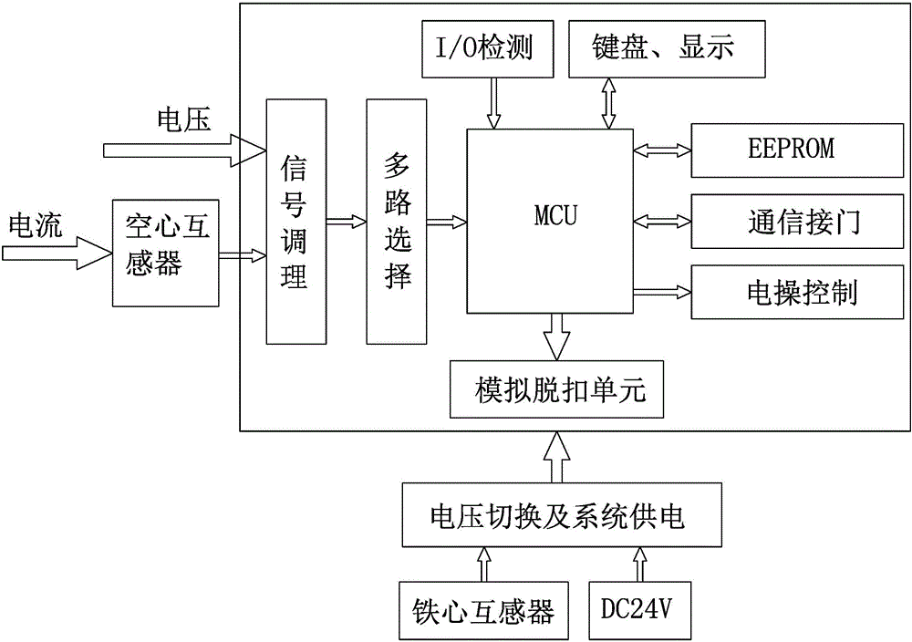 Three-phase power grid electrical parameter measurement method and intelligent circuit breaker control method