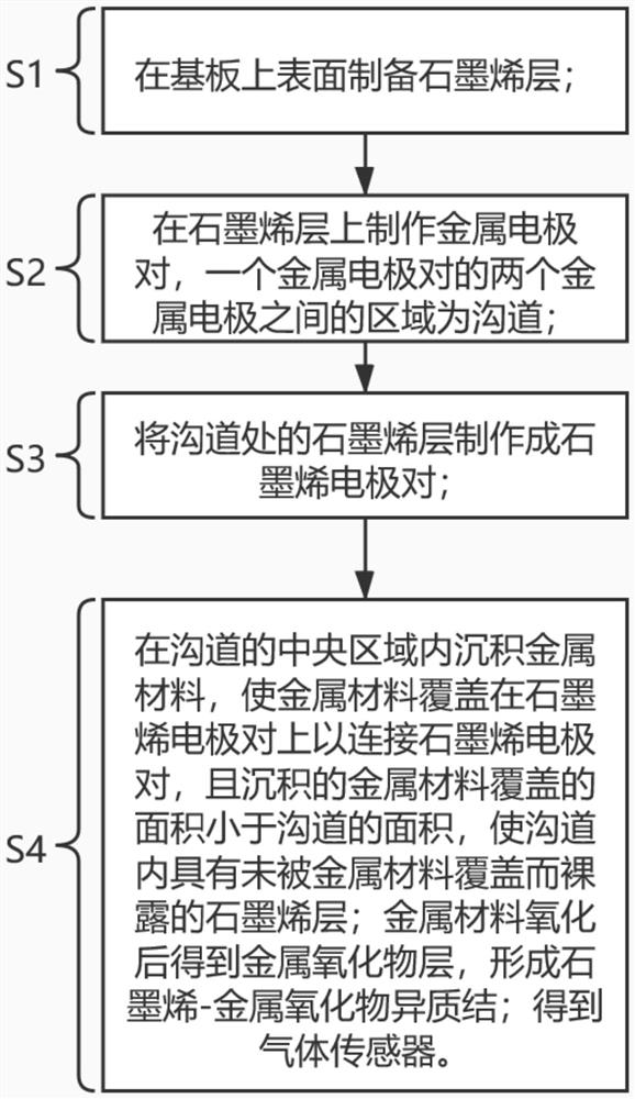 Gas sensor and manufacturing method thereof