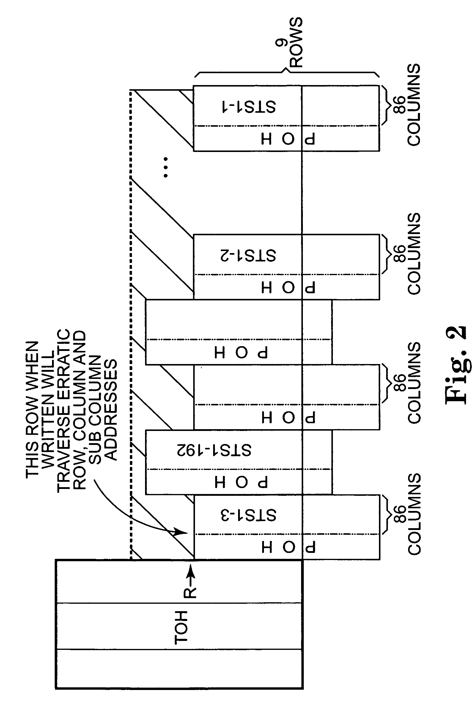 Virtual concatenation receiver processing with memory addressing scheme to avoid delays at address scatter points