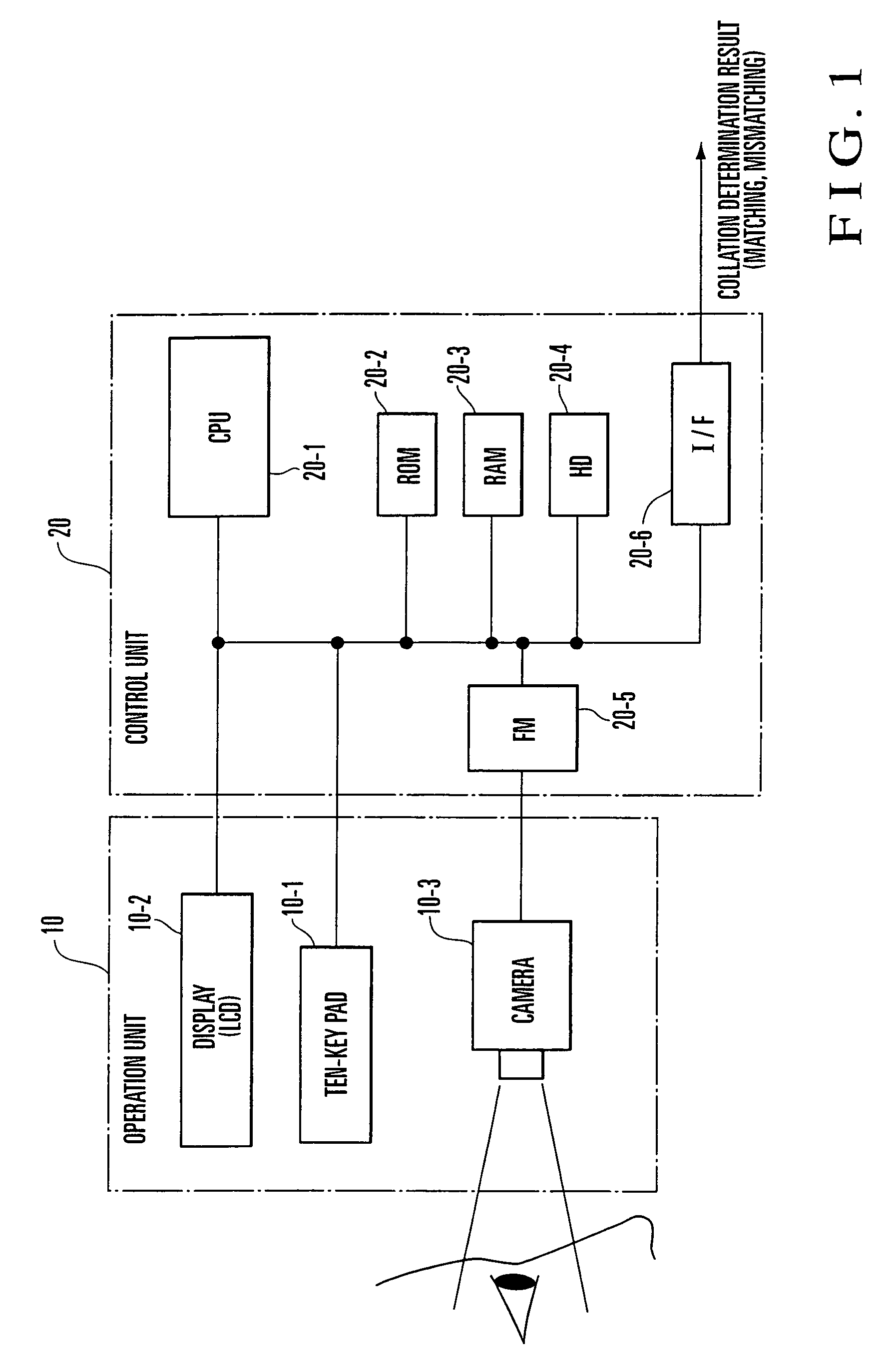 Iris authentication apparatus