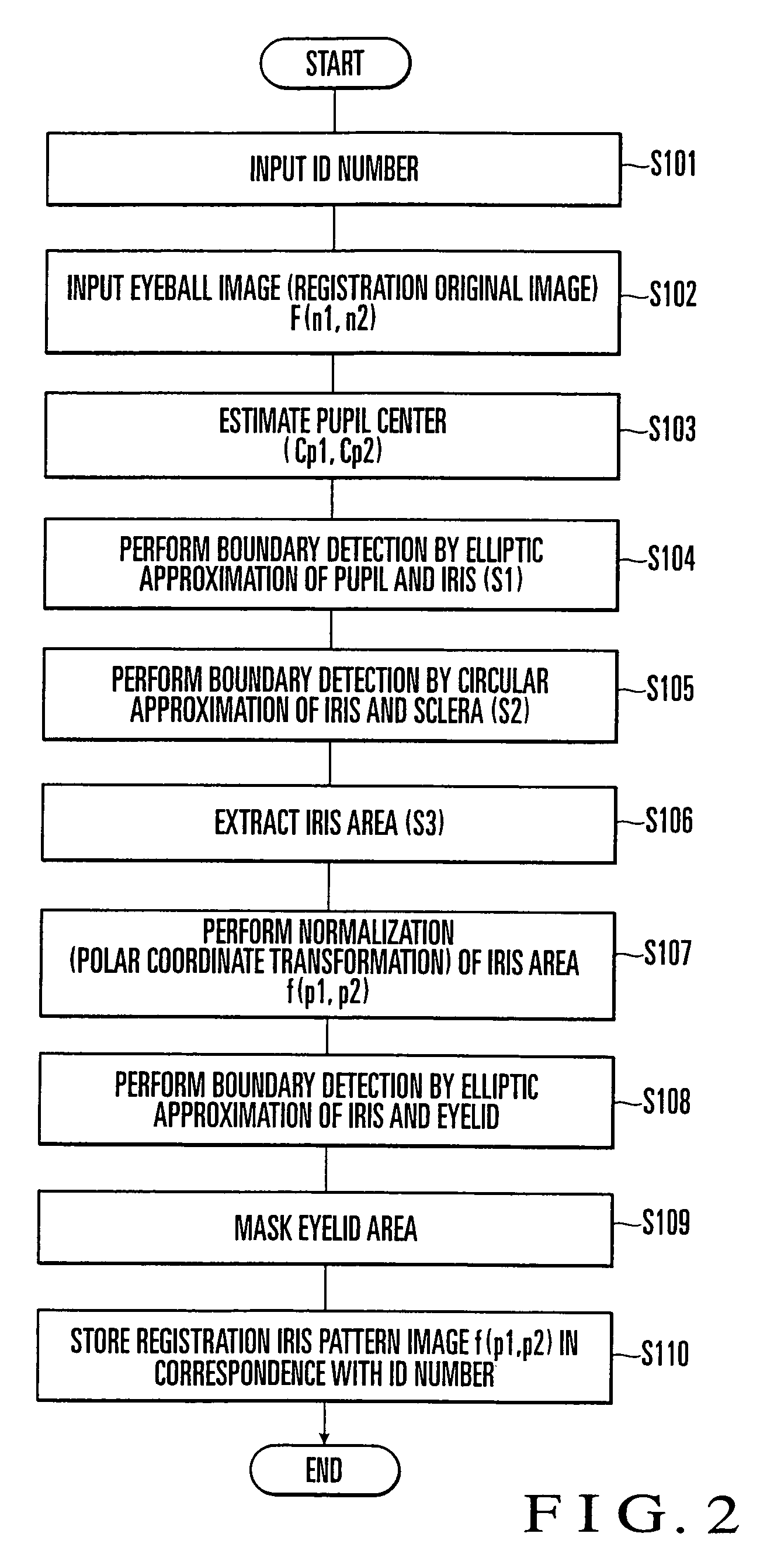 Iris authentication apparatus