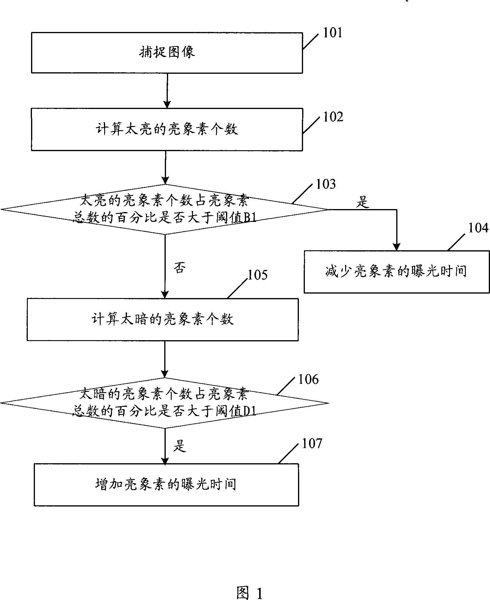 Multi-exposure control method and multi-exposure control device