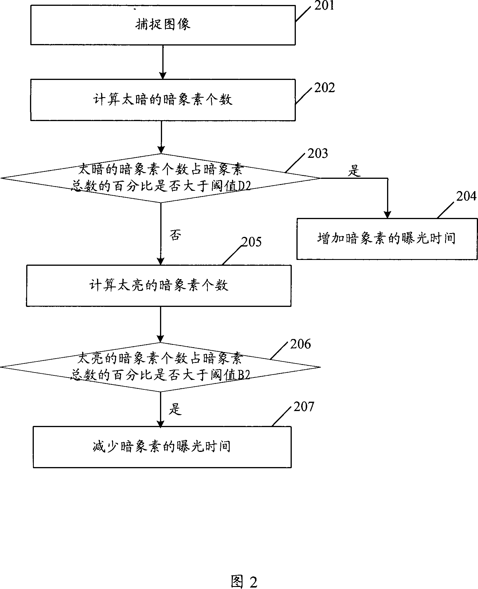 Multi-exposure control method and multi-exposure control device