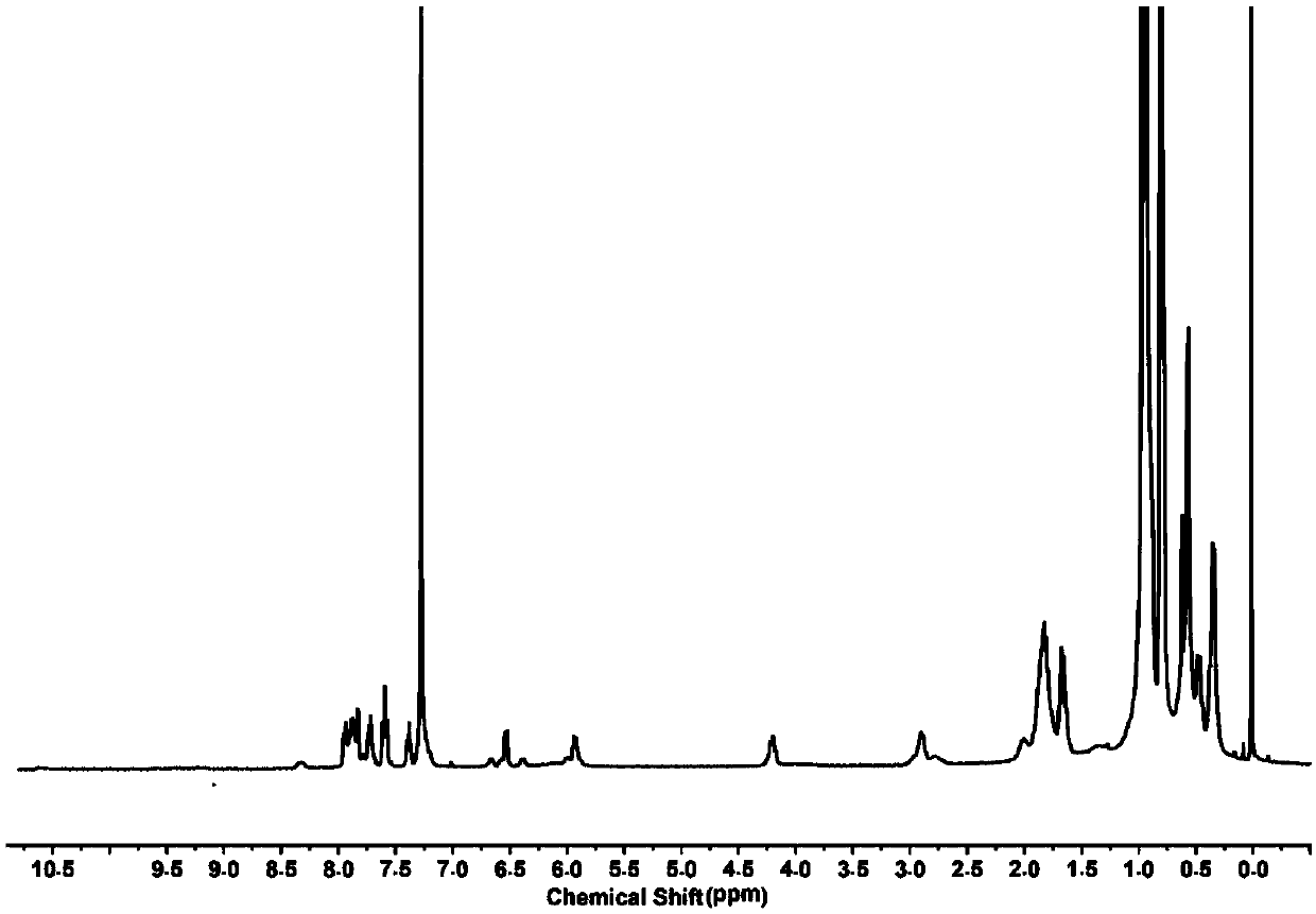 Phosphorus-silicon-nitrogen-containing metal ion complex flame retardant, and preparation method and application thereof