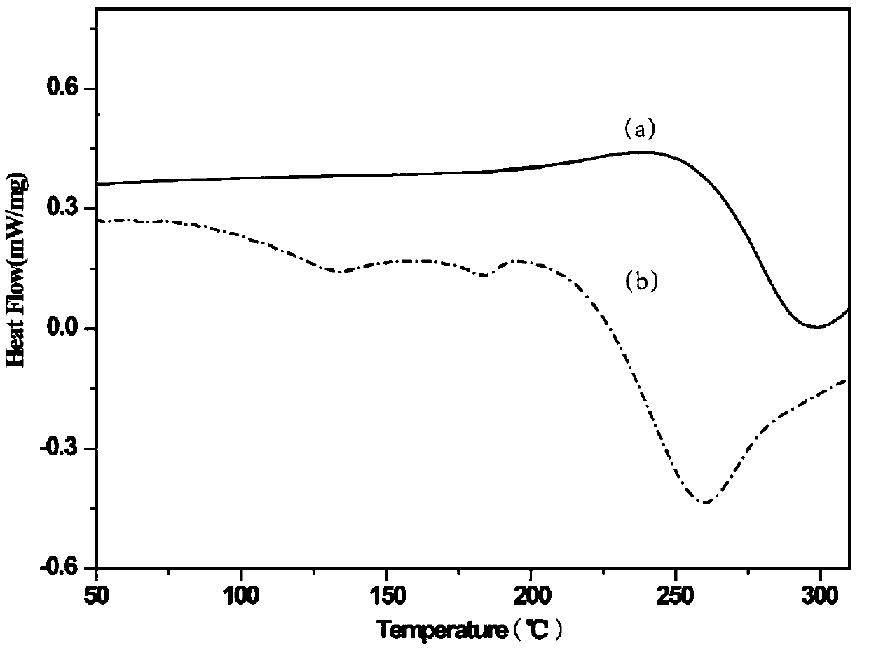 Phosphorus-silicon-nitrogen-containing metal ion complex flame retardant, and preparation method and application thereof