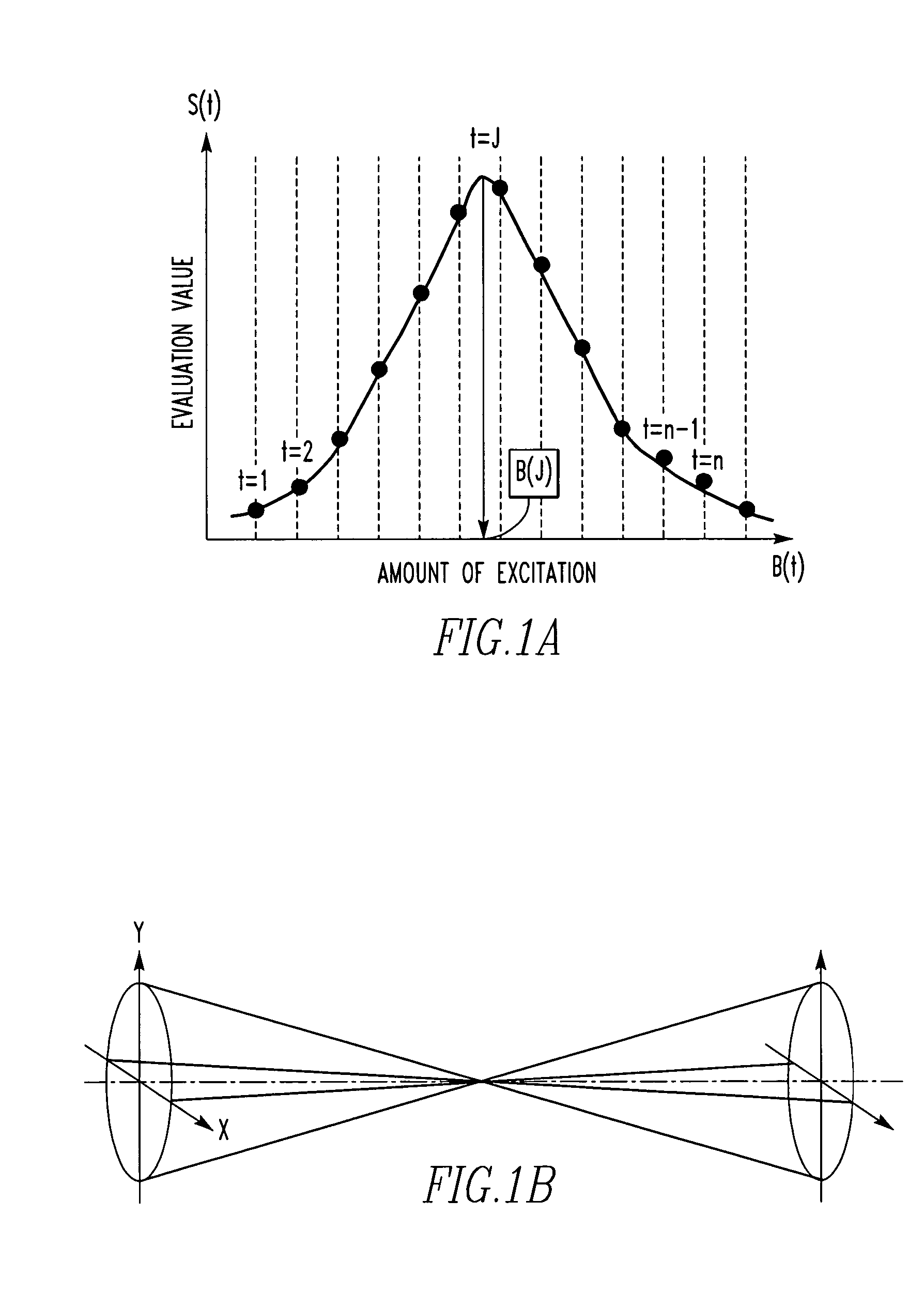 Automatic methods for focus and astigmatism corrections in charged-particle beam instrument