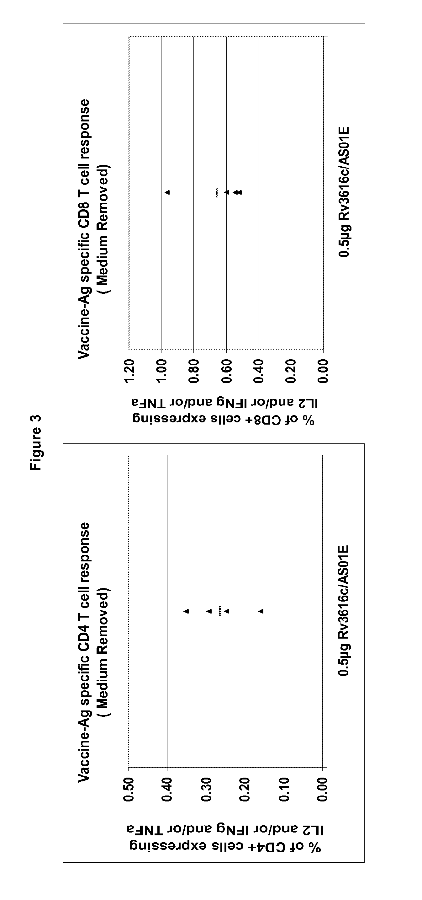 Novel compositions and methods