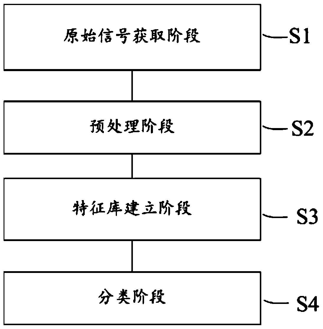 Filter bank-based gait phase recognition method for children suffering from cerebral palsy