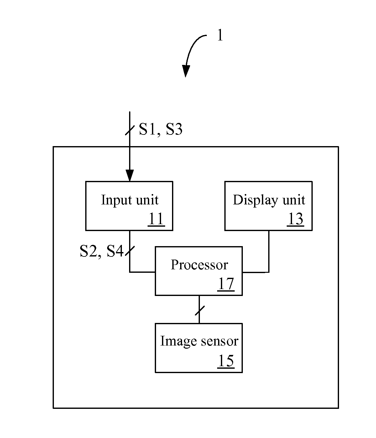 Handheld electronic device, panoramic image forming method and non-transitory machine readable medium thereof