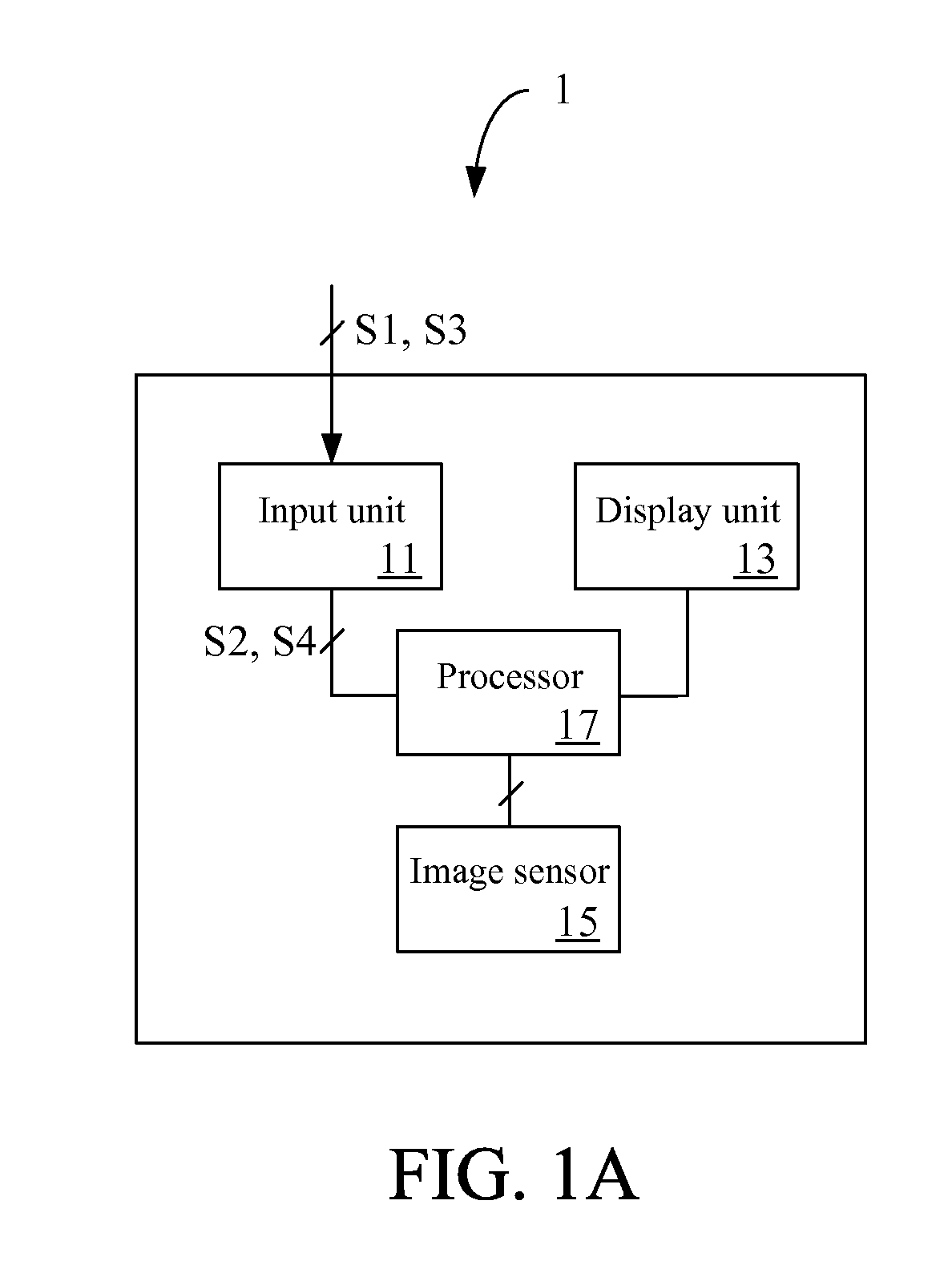 Handheld electronic device, panoramic image forming method and non-transitory machine readable medium thereof