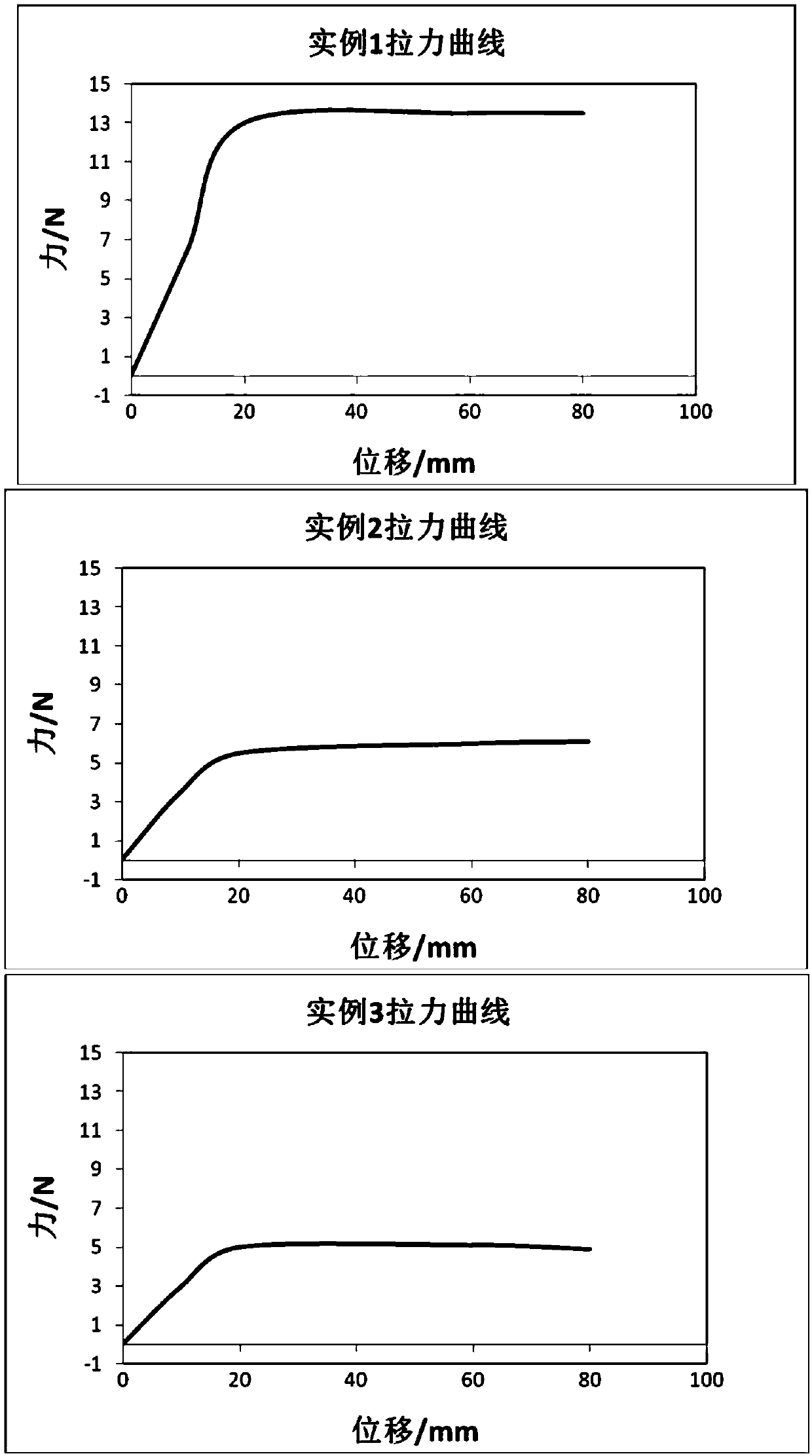 Hot melt polyurethane adhesive for water-repellent fabric lamination and preparation method thereof