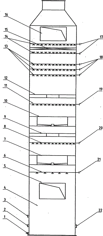 Device for simultaneously desulfurizing and denitrating smoke gas through multi-stage turbocharging turbulence wet process and application method