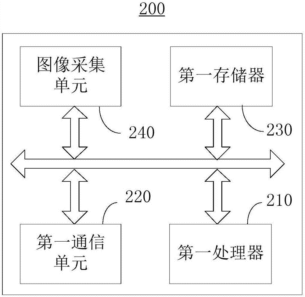 Light trap insect identification counting method and system thereof